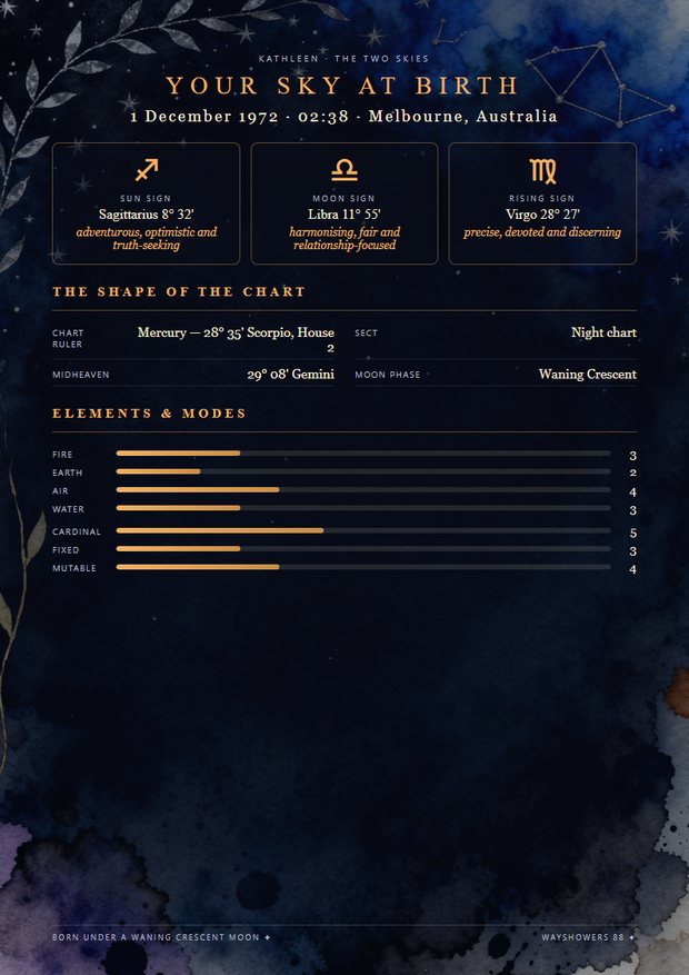 The Written Sky cover plate — Your Sky at Birth: the Big Three, the shape of the chart and its balance, on the indigo night